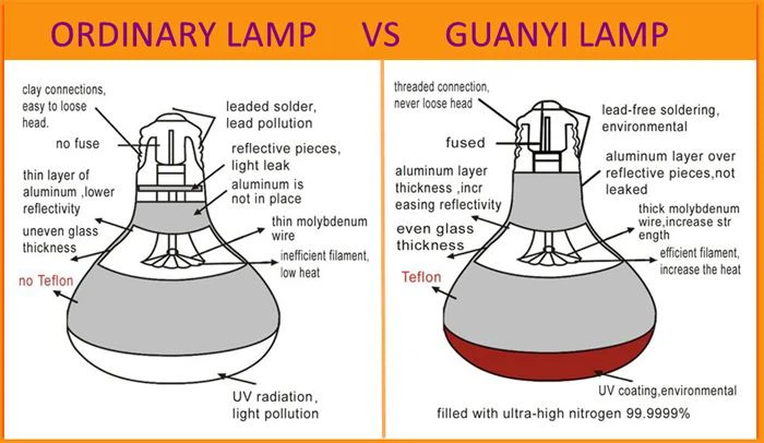 Specifications of halogen infrared bulb